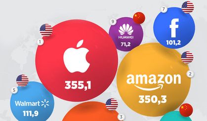 İşte Dünyanın en değerli markaları!